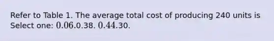 Refer to Table 1. The average total cost of producing 240 units is Select one: 0.06.0.38. 0.44.30.