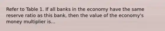 Refer to Table 1. If all banks in the economy have the same reserve ratio as this bank, then the value of the economy's money multiplier is...