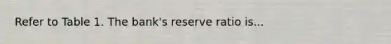 Refer to Table 1. The bank's reserve ratio is...