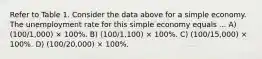 Refer to Table 1. Consider the data above for a simple economy. The unemployment rate for this simple economy equals ... A) (100/1,000) × 100%. B) (100/1,100) × 100%. C) (100/15,000) × 100%. D) (100/20,000) × 100%.