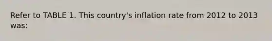 Refer to TABLE 1. This country's inflation rate from 2012 to 2013 was: