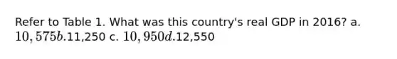 Refer to Table 1. What was this country's real GDP in 2016? a. 10,575 b.11,250 c. 10,950 d.12,550