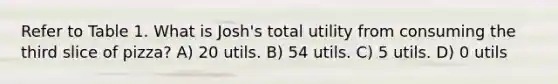 Refer to Table 1. What is Josh's total utility from consuming the third slice of pizza? A) 20 utils. B) 54 utils. C) 5 utils. D) 0 utils