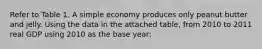 Refer to Table 1. A simple economy produces only peanut butter and jelly. Using the data in the attached table, from 2010 to 2011 real GDP using 2010 as the base year: