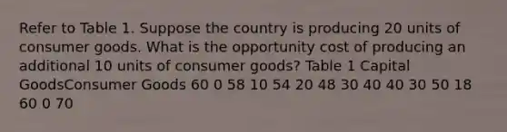 Refer to Table 1. Suppose the country is producing 20 units of consumer goods. What is the opportunity cost of producing an additional 10 units of consumer goods? Table 1 Capital GoodsConsumer Goods 60 0 58 10 54 20 48 30 40 40 30 50 18 60 0 70