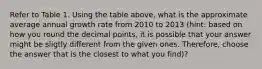 Refer to Table 1. Using the table above, what is the approximate average annual growth rate from 2010 to 2013 (hint: based on how you round the decimal points, it is possible that your answer might be sligtly different from the given ones. Therefore, choose the answer that is the closest to what you find)?