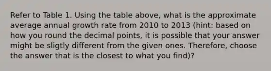 Refer to Table 1. Using the table above, what is the approximate average annual growth rate from 2010 to 2013 (hint: based on how you round the decimal points, it is possible that your answer might be sligtly different from the given ones. Therefore, choose the answer that is the closest to what you find)?