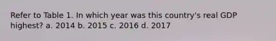 Refer to Table 1. In which year was this country's real GDP highest? a. 2014 b. 2015 c. 2016 d. 2017