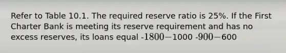 Refer to Table 10.1. The required reserve ratio is 25%. If the First Charter Bank is meeting its reserve requirement and has no excess reserves, its loans equal -1800 -1000 -900 -600