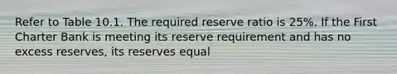 Refer to Table 10.1. The required reserve ratio is 25%. If the First Charter Bank is meeting its reserve requirement and has no excess reserves, its reserves equal