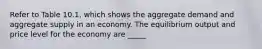 Refer to Table 10.1, which shows the aggregate demand and aggregate supply in an economy. The equilibrium output and price level for the economy are _____