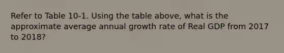 Refer to Table 10-1. Using the table above, what is the approximate average annual growth rate of Real GDP from 2017 to 2018?