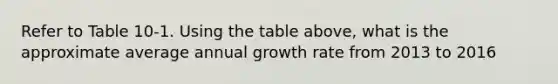 Refer to Table 10-1. Using the table above, what is the approximate average annual growth rate from 2013 to 2016