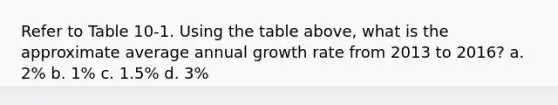 Refer to Table 10-1. Using the table above, what is the approximate average annual growth rate from 2013 to 2016? a. 2% b. 1% c. 1.5% d. 3%