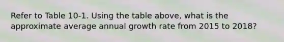 Refer to Table 10-1. Using the table above, what is the approximate average annual growth rate from 2015 to 2018?