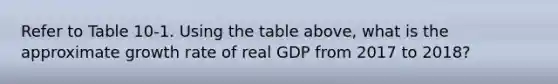 Refer to Table 10-1. Using the table above, what is the approximate growth rate of real GDP from 2017 to 2018?