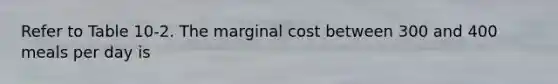 Refer to Table 10-2. The marginal cost between 300 and 400 meals per day is