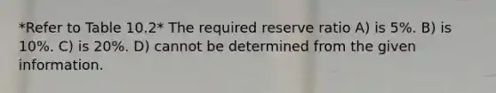 *Refer to Table 10.2* The required reserve ratio A) is 5%. B) is 10%. C) is 20%. D) cannot be determined from the given information.