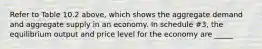 Refer to Table 10.2 above, which shows the aggregate demand and aggregate supply in an economy. In schedule #3, the equilibrium output and price level for the economy are _____