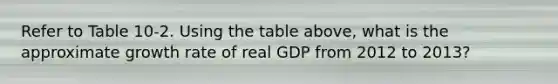 Refer to Table 10-2. Using the table above, what is the approximate growth rate of real GDP from 2012 to 2013?