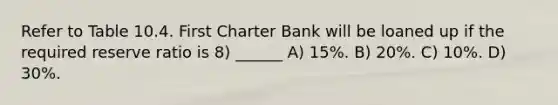 Refer to Table 10.4. First Charter Bank will be loaned up if the required reserve ratio is 8) ______ A) 15%. B) 20%. C) 10%. D) 30%.