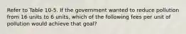 Refer to Table 10-5. If the government wanted to reduce pollution from 16 units to 6 units, which of the following fees per unit of pollution would achieve that goal?