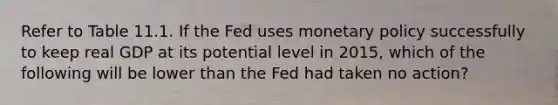 Refer to Table 11.1. If the Fed uses <a href='https://www.questionai.com/knowledge/kEE0G7Llsx-monetary-policy' class='anchor-knowledge'>monetary policy</a> successfully to keep real GDP at its potential level in 2015, which of the following will be lower than the Fed had taken no action?