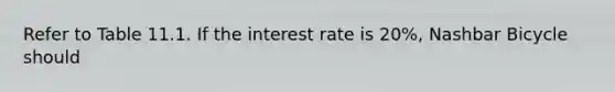 Refer to Table 11.1. If the interest rate is 20%, Nashbar Bicycle should