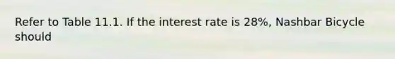 Refer to Table 11.1. If the interest rate is 28%, Nashbar Bicycle should