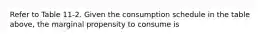 Refer to Table 11-2. Given the consumption schedule in the table above, the marginal propensity to consume is