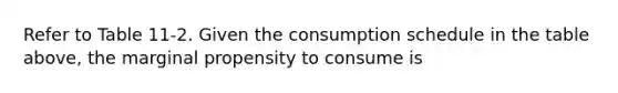 Refer to Table 11-2. Given the consumption schedule in the table above, the marginal propensity to consume is