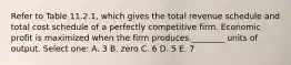 Refer to Table 11.2.1, which gives the total revenue schedule and total cost schedule of a perfectly competitive firm. Economic profit is maximized when the firm produces ________ units of output. Select one: A. 3 B. zero C. 6 D. 5 E. 7