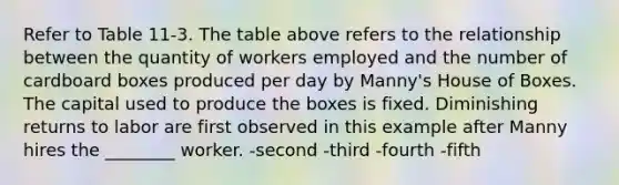 Refer to Table 11-3. The table above refers to the relationship between the quantity of workers employed and the number of cardboard boxes produced per day by Manny's House of Boxes. The capital used to produce the boxes is fixed. Diminishing returns to labor are first observed in this example after Manny hires the ________ worker. -second -third -fourth -fifth