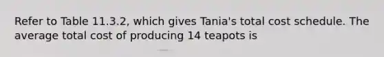 Refer to Table 11.3.2, which gives Tania's total cost schedule. The average total cost of producing 14 teapots is