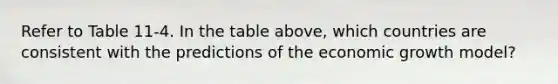 Refer to Table 11-4. In the table above, which countries are consistent with the predictions of the economic growth model?