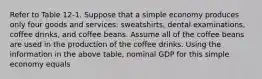 Refer to Table 12-1. Suppose that a simple economy produces only four goods and services: sweatshirts, dental examinations, coffee drinks, and coffee beans. Assume all of the coffee beans are used in the production of the coffee drinks. Using the information in the above table, nominal GDP for this simple economy equals