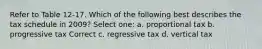 Refer to Table 12-17. Which of the following best describes the tax schedule in 2009? Select one: a. proportional tax b. progressive tax Correct c. regressive tax d. vertical tax