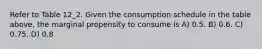 Refer to Table 12_2. Given the consumption schedule in the table above, the marginal propensity to consume is A) 0.5. B) 0.6. C) 0.75. D) 0.8