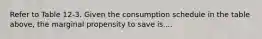 Refer to Table 12-3. Given the consumption schedule in the table above, the marginal propensity to save is....