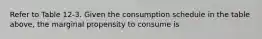 Refer to Table 12-3. Given the consumption schedule in the table above, the marginal propensity to consume is