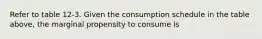 Refer to table 12-3. Given the consumption schedule in the table above, the marginal propensity to consume is