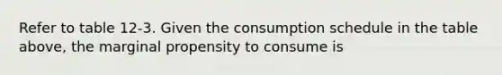 Refer to table 12-3. Given the consumption schedule in the table above, the marginal propensity to consume is