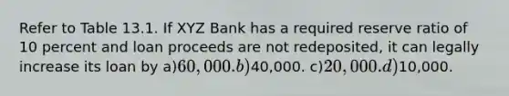 Refer to Table 13.1. If XYZ Bank has a required reserve ratio of 10 percent and loan proceeds are not redeposited, it can legally increase its loan by a)60,000. b)40,000. c)20,000. d)10,000.