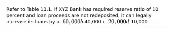 Refer to Table 13.1. If XYZ Bank has required reserve ratio of 10 percent and loan proceeds are not redeposited, it can legally increase its loans by a. 60,000 b.40,000 c. 20,000 d.10,000