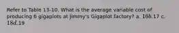 Refer to Table 13-10. What is the average variable cost of producing 6 gigaplots at Jimmy's Gigaplot factory? a. 16 b.17 c. 18 d.19