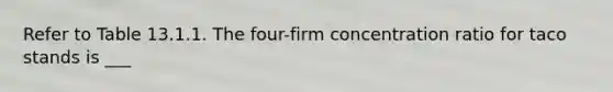 Refer to Table 13.1.1. The four-firm concentration ratio for taco stands is ___