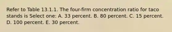 Refer to Table 13.1.1. The four-firm concentration ratio for taco stands is Select one: A. 33 percent. B. 80 percent. C. 15 percent. D. 100 percent. E. 30 percent.