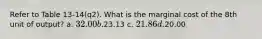 Refer to Table 13-14(q2). What is the marginal cost of the 8th unit of output? a. 32.00 b.23.13 c. 21.86 d.20.00