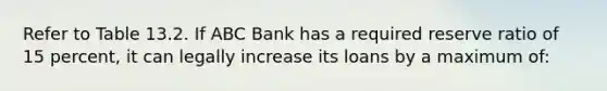 Refer to Table 13.2. If ABC Bank has a required reserve ratio of 15 percent, it can legally increase its loans by a maximum of: