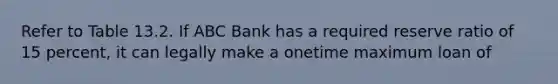 Refer to Table 13.2. If ABC Bank has a required reserve ratio of 15 percent, it can legally make a onetime maximum loan of